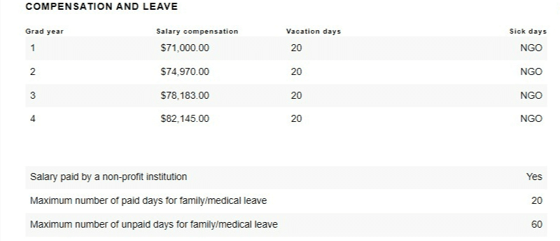 BI Compensation, Leave, and Vacation Days