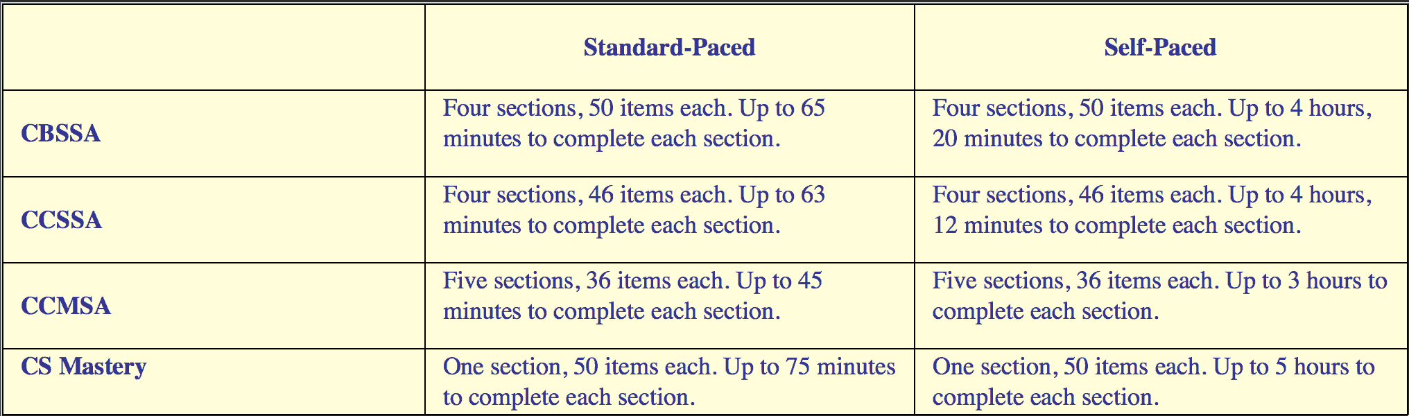 NBME Practice Exams Standard- vs. Self-Paced