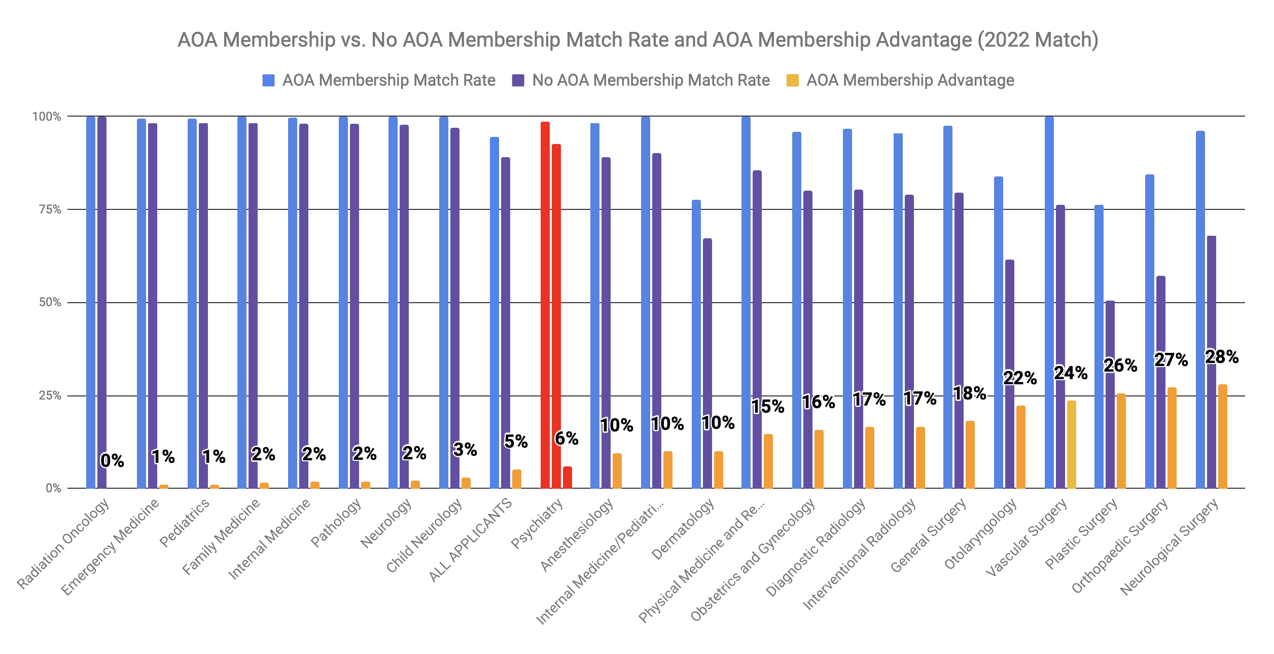 AOA Membership Advantage for Psychiatry 2022